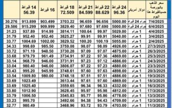 سعر الذهب اليوم سعر الفضة اليوم سعر البلاتين اليوم 2025/4/8 سعر الذهب في مصر سعر الذهب في تركيا سعر الذهب في الإمارات سعر الذهب في البورصة