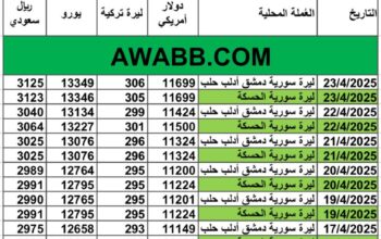 سعر الصرف في سوريا يوم 2025/4/23 م YER سعر الدولار في سورية سعر الليرة التركية في سورية سعر اليورو في سوريا سعر الريال السعودي في سوريا