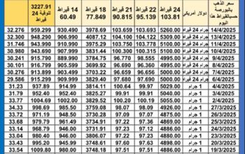 سعر الذهب اليوم سعر الفضة اليوم سعر البلاتين اليوم 2025/4/15 سعر الذهب في مصر سعر الذهب في تركيا سعر الذهب في الإمارات سعر الذهب في البورصة