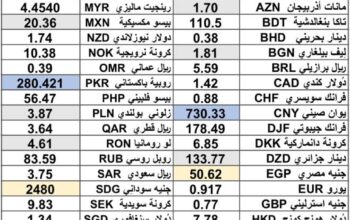 كشف يومي حول سعر الصرف مقابل اليوم اسعار العملات الدولية 2025/4/4 Daily report currency exchange rates to USD