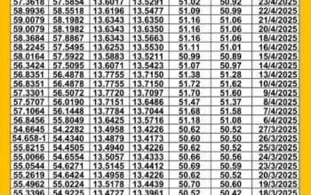 سعر الصرف في مصر يوم 2025/4/29 م سعر الدولار مقابل الجنيه المصري سعر اليورو مقابل الجنيه المصري سعر الريال السعودي مقابل الجنيه المصري