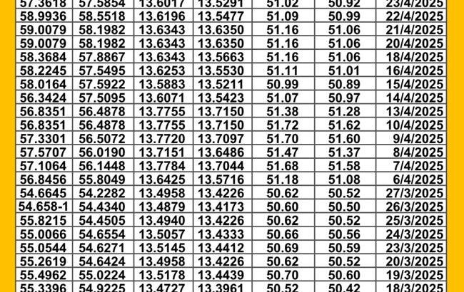 سعر الصرف في مصر يوم 2025/4/29 م سعر الدولار مقابل الجنيه المصري سعر اليورو مقابل الجنيه المصري سعر الريال السعودي مقابل الجنيه المصري