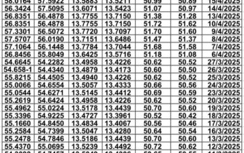 سعر الصرف في مصر يوم 2025/4/22 م سعر الدولار مقابل الجنيه المصري سعر اليورو مقابل الجنيه المصري سعر الريال السعودي مقابل الجنيه المصري