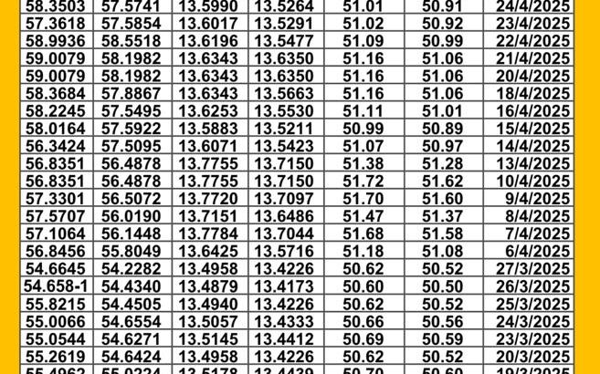 سعر الصرف في مصر يوم 2025/4/30 م سعر الدولار مقابل الجنيه المصري سعر اليورو مقابل الجنيه المصري سعر الريال السعودي مقابل الجنيه المصري