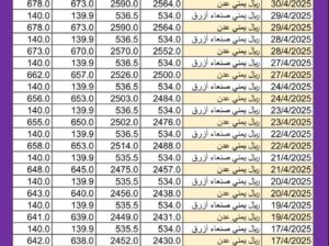 سعر الصرف في اليمن يوم 2025/4/30 م YER سعر الدولار في صنعاء سعر الريال السعودي في صنعاء سعر الدولار في عدن سعر الريال السعودي في عدن سعر الصرف في تعز