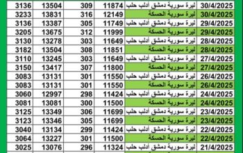 سعر الصرف في سوريا يوم 2025/4/30 م YER سعر الدولار في سورية سعر الليرة التركية في سورية سعر اليورو في سوريا سعر الريال السعودي في سوريا سعر الصرف في دمشق سعر الصرف في الحسكة