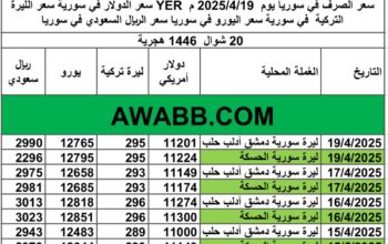 سعر الصرف في سوريا يوم 2025/4/19 م YER سعر الدولار في سورية سعر الليرة التركية في سورية سعر اليورو في سوريا سعر الريال السعودي في سوريا