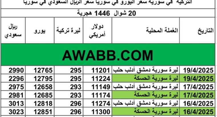 سعر الصرف في سوريا يوم 2025/4/19 م YER سعر الدولار في سورية سعر الليرة التركية في سورية سعر اليورو في سوريا سعر الريال السعودي في سوريا