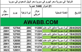 سعر الصرف في سوريا يوم 2025/4/20 م YER سعر الدولار في سورية سعر الليرة التركية في سورية سعر اليورو في سوريا سعر الريال السعودي في سوريا