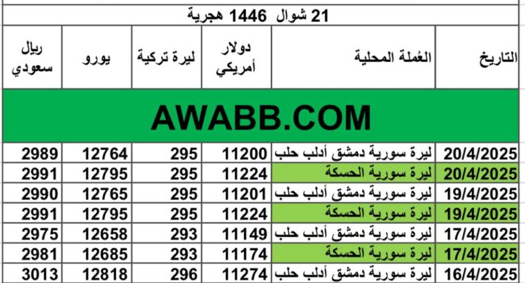 سعر الصرف في سوريا يوم 2025/4/20 م YER سعر الدولار في سورية سعر الليرة التركية في سورية سعر اليورو في سوريا سعر الريال السعودي في سوريا