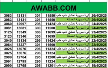 سعر الصرف في سوريا يوم 2025/4/26 م YER سعر الدولار في سورية سعر الليرة التركية في سورية سعر اليورو في سوريا سعر الريال السعودي في سوريا