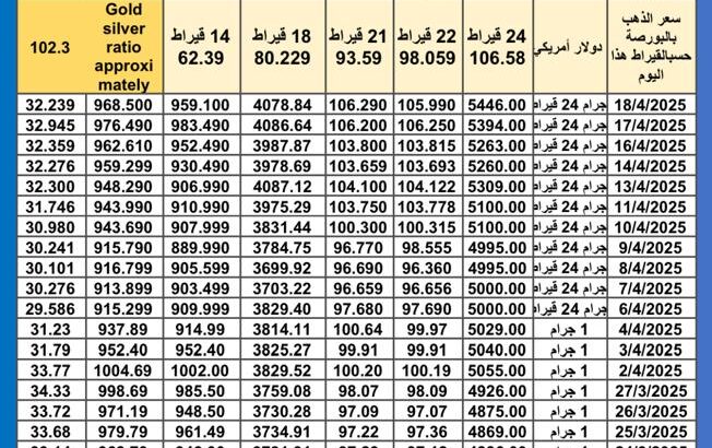 سعر الذهب اليوم سعر الفضة اليوم سعر البلاتين اليوم 2025/4/20 سعر الذهب في مصر سعر الذهب في تركيا سعر الذهب في الإمارات سعر الذهب في البورصة