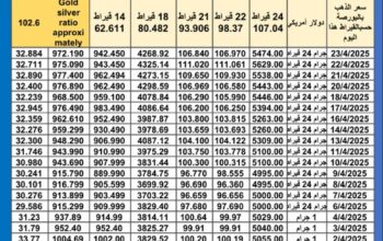 سعر الذهب اليوم سعر الفضة اليوم سعر البلاتين اليوم 2025/4/24 سعر الذهب في مصر سعر الذهب في تركيا سعر الذهب في الإمارات سعر الذهب في البورصة