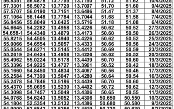 سعر الصرف في مصر يوم 2025/4/17 م سعر الدولار مقابل الجنيه المصري سعر اليورو مقابل الجنيه المصري سعر الريال السعودي مقابل الجنيه المصري