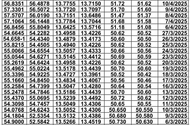 سعر الصرف في مصر يوم 2025/4/17 م سعر الدولار مقابل الجنيه المصري سعر اليورو مقابل الجنيه المصري سعر الريال السعودي مقابل الجنيه المصري