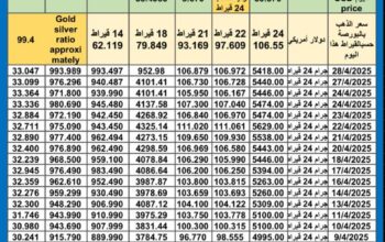 سعر الذهب اليوم سعر الفضة اليوم سعر البلاتين اليوم 2025/4/29 سعر الذهب في مصر سعر الذهب في تركيا سعر الذهب في الإمارات سعر الذهب في البورصة سعر البلاتين اليوم سعر البلاديوم اليوم