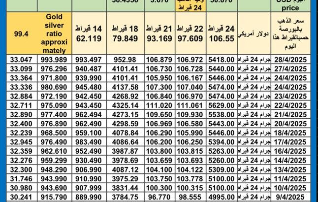 سعر الذهب اليوم سعر الفضة اليوم سعر البلاتين اليوم 2025/4/29 سعر الذهب في مصر سعر الذهب في تركيا سعر الذهب في الإمارات سعر الذهب في البورصة سعر البلاتين اليوم سعر البلاديوم اليوم