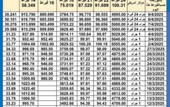 سعر الذهب اليوم سعر الفضة اليوم سعر البلاتين اليوم 2025/4/10 سعر الذهب في مصر سعر الذهب في تركيا سعر الذهب في الإمارات سعر الذهب في البورصة