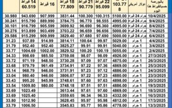 سعر الذهب اليوم سعر الفضة اليوم سعر البلاتين اليوم 2025/4/11 سعر الذهب في مصر سعر الذهب في تركيا سعر الذهب في الإمارات سعر الذهب في البورصة