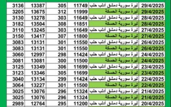سعر الصرف في سوريا يوم 2025/4/29 م YER سعر الدولار في سورية سعر الليرة التركية في سورية سعر اليورو في سوريا سعر الريال السعودي في سوريا سعر الصرف في دمشق سعر الصرف في الحسكة