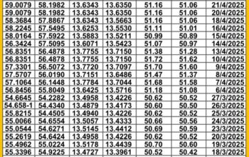 سعر الصرف في مصر يوم 2025/4/28 م سعر الدولار مقابل الجنيه المصري سعر اليورو مقابل الجنيه المصري سعر الريال السعودي مقابل الجنيه المصري