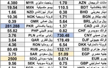 كشف يومي حول سعر صرف الدولار مقابل العملات الأخرى اليوم 2025/4/24 Daily report currency exchange rates to USD l