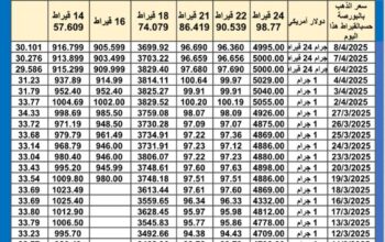 سعر الذهب اليوم سعر الفضة اليوم سعر البلاتين اليوم 2025/4/9 سعر الذهب في مصر سعر الذهب في تركيا سعر الذهب في الإمارات سعر الذهب في البورصة