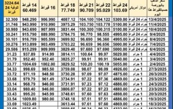 سعر الذهب اليوم سعر الفضة اليوم سعر البلاتين اليوم 2025/4/14 سعر الذهب في مصر سعر الذهب في تركيا سعر الذهب في الإمارات سعر الذهب في البورصة
