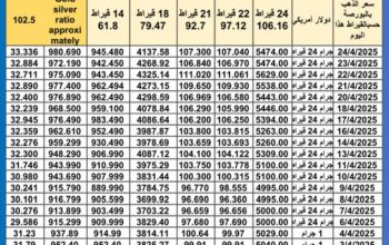 سعر الذهب اليوم سعر الفضة اليوم سعر البلاتين اليوم 2025/4/25 سعر الذهب في مصر سعر الذهب في تركيا سعر الذهب في الإمارات سعر الذهب في البورصة