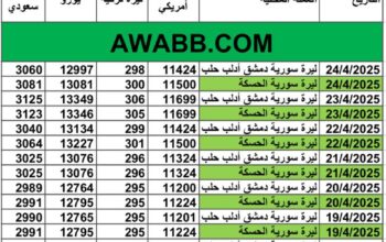 سعر الصرف في سوريا يوم 2025/4/24 م YER سعر الدولار في سورية سعر الليرة التركية في سورية سعر اليورو في سوريا سعر الريال السعودي في سوريا