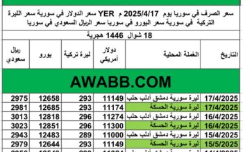 سعر الصرف في سوريا يوم 2025/4/17 م YER سعر الدولار في سورية سعر الليرة التركية في سورية سعر اليورو في سوريا سعر الريال السعودي في سوريا