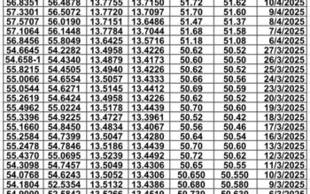سعر الصرف في مصر يوم 2025/4/21 م سعر الدولار مقابل الجنيه المصري سعر اليورو مقابل الجنيه المصري سعر الريال السعودي مقابل الجنيه المصري