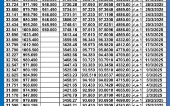 سعر الذهب اليوم سعر الفضة اليوم سعر البلاتين اليوم 2025/4/4 سعر الذهب في مصر سعر الذهب في تركيا سعر الذهب في الإمارات سعر الذهب في البورصة