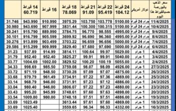 سعر الذهب اليوم سعر الفضة اليوم سعر البلاتين اليوم 2025/4/13 سعر الذهب في مصر سعر الذهب في تركيا سعر الذهب في الإمارات سعر الذهب في البورصة