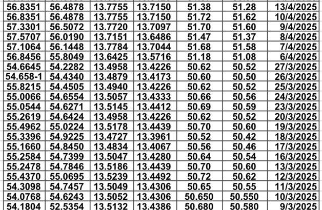 سعر الصرف في مصر يوم 2025/4/20 م سعر الدولار مقابل الجنيه المصري سعر اليورو مقابل الجنيه المصري سعر الريال السعودي مقابل الجنيه المصري