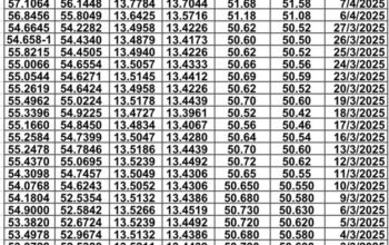 سعر الصرف في مصر يوم 2025/4/14 م سعر الدولار مقابل الجنيه المصري سعر اليورو مقابل الجنيه المصري سعر الريال السعودي مقابل الجنيه المصري