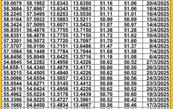 سعر الصرف في مصر يوم 2025/4/27 م سعر الدولار مقابل الجنيه المصري سعر اليورو مقابل الجنيه المصري سعر الريال السعودي مقابل الجنيه المصري