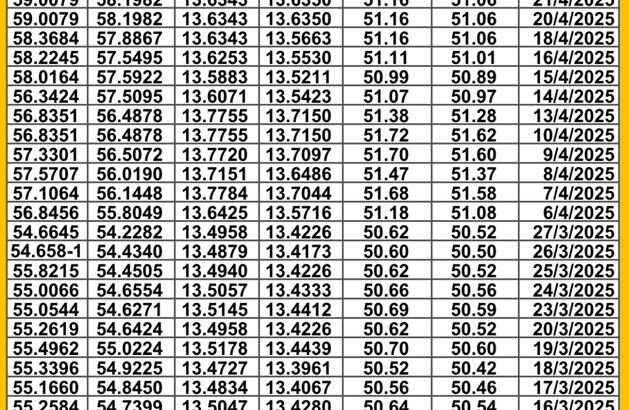 سعر الصرف في مصر يوم 2025/4/27 م سعر الدولار مقابل الجنيه المصري سعر اليورو مقابل الجنيه المصري سعر الريال السعودي مقابل الجنيه المصري
