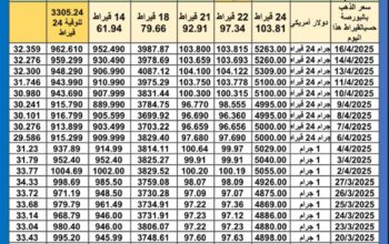 سعر الذهب اليوم سعر الفضة اليوم سعر البلاتين اليوم 2025/4/16 سعر الذهب في مصر سعر الذهب في تركيا سعر الذهب في الإمارات سعر الذهب في البورصة l
