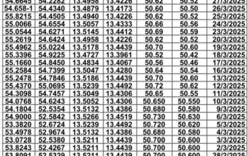 سعر الصرف في مصر يوم 2025/4/16 م سعر الدولار مقابل الجنيه المصري سعر اليورو مقابل الجنيه المصري سعر الريال السعودي مقابل الجنيه المصري