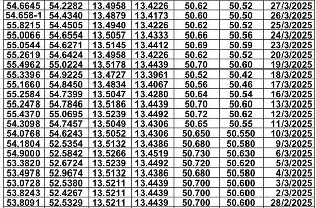 سعر الصرف في مصر يوم 2025/4/16 م سعر الدولار مقابل الجنيه المصري سعر اليورو مقابل الجنيه المصري سعر الريال السعودي مقابل الجنيه المصري
