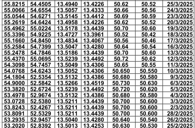 سعر الصرف في مصر يوم 2025/4/8 م سعر الدولار مقابل الجنيه المصري سعر اليورو مقابل الجنيه المصري سعر الريال السعودي مقابل الجنيه المصري