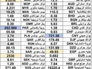 كشف يومي حول سعر الدولار اليوم مقابل العملات الأجنبية 2025/5/28 Daily report currency exchange rates to USD