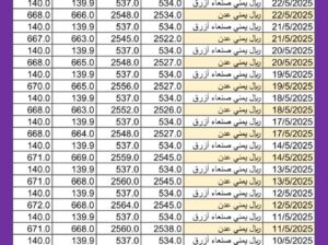 سعر الصرف في اليمن يوم 2025/5/22 م YER سعر الدولار في صنعاء سعر الريال السعودي في صنعاء سعر الدولار في عدن سعر الريال السعودي في عدن سعر الصرف في تعز سعر الصرف في إب