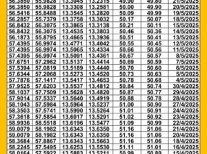 سعر الصرف في مصر يوم 2025/5/25 م سعر الدولار مقابل الجنيه المصري سعر اليورو مقابل الجنيه المصري سعر الريال السعودي مقابل الجنيه المصري