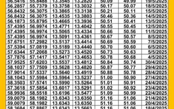 سعر الصرف في مصر يوم 2025/5/25 م سعر الدولار مقابل الجنيه المصري سعر اليورو مقابل الجنيه المصري سعر الريال السعودي مقابل الجنيه المصري