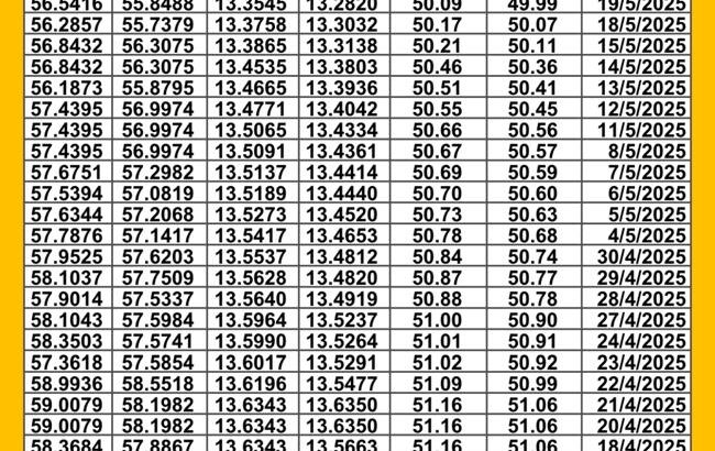 سعر الصرف في مصر يوم 2025/5/25 م سعر الدولار مقابل الجنيه المصري سعر اليورو مقابل الجنيه المصري سعر الريال السعودي مقابل الجنيه المصري