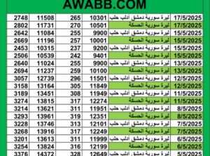 سعر الصرف في سوريا يوم 2025/5/17 م YER سعر الدولار في سورية سعر الليرة التركية في سورية سعر اليورو في سوريا سعر الريال السعودي في سوريا سعر الصرف في دمشق سعر الصرف في الحسكة
