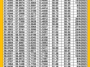 سعر الصرف في مصر يوم 2025/5/14 م سعر الدولار مقابل الجنيه المصري سعر اليورو مقابل الجنيه المصري سعر الريال السعودي مقابل الجنيه المصري