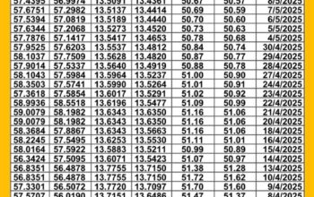 سعر الصرف في مصر يوم 2025/5/14 م سعر الدولار مقابل الجنيه المصري سعر اليورو مقابل الجنيه المصري سعر الريال السعودي مقابل الجنيه المصري